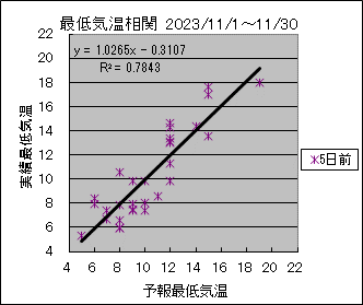 �Œ�C�����ց@�T���O