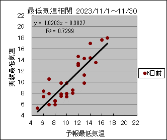 �Œ�C�����ց@�U���O