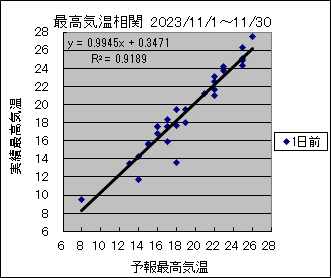 �ō��C�����ց@�O��