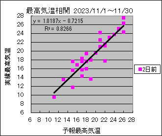 �ō��C�����ց@�Q���O