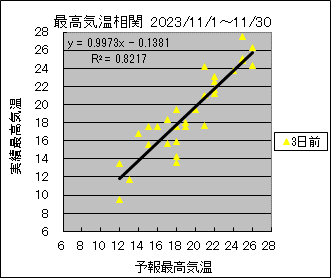 �ō��C�����ց@�R���O