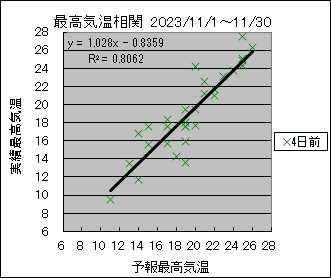 �ō��C�����ց@�S���O