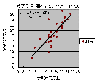 �ō��C�����ց@�U���O