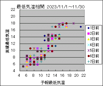 �Œ�C�����ց@All