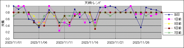 �V��g�����h