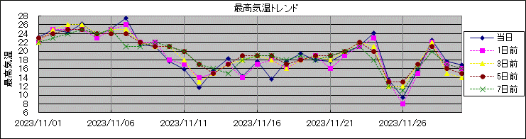 �ō��C���g�����h