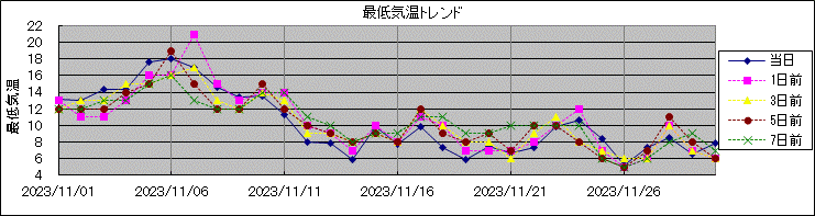 �Œ�C���g�����h