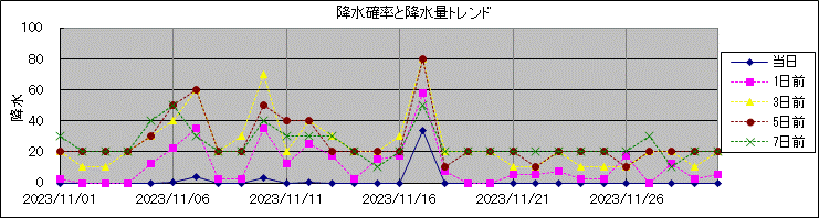 �~���m�����~���ʃg�����h