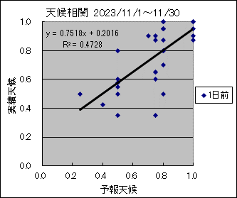 �V�󑊊ց@�O��