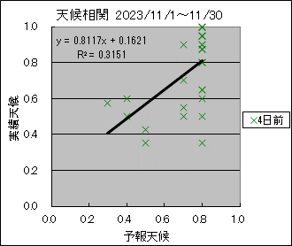 �V�󑊊ց@�S���O