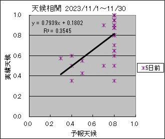 �V�󑊊ց@�T���O