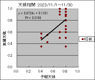 �V�󑊊ց@�U���O