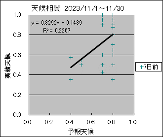 �V�󑊊ց@�V���O