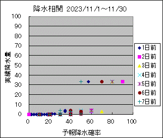 �~�����ց@All