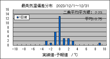 �ō��C���΍��@�O��