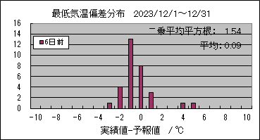 �Œ�C���΍��@�U���O