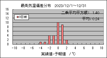 �ō��C���΍��@�Q���O