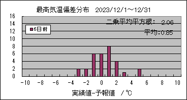 �ō��C���΍��@�U���O