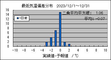 �Œ�C���΍��@�O��