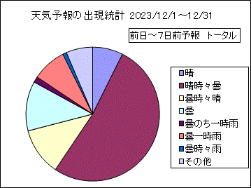 �V�C�\��o�����v�@����