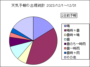 �V�C�\��o�����v�@�Q���O