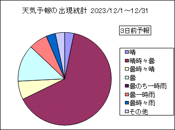 �V�C�\��o�����v�@�R���O