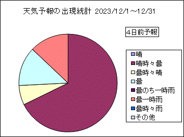�V�C�\��o�����v�@�S���O