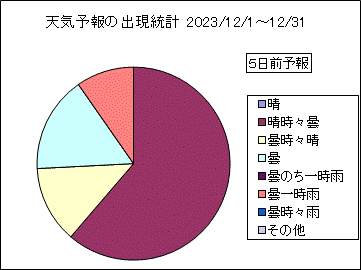 �V�C�\��o�����v�@�T���O