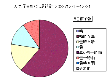 �V�C�\��o�����v�@�U���O