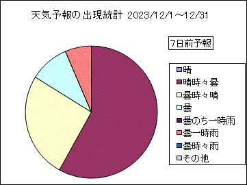�V�C�\��o�����v�@�V���O