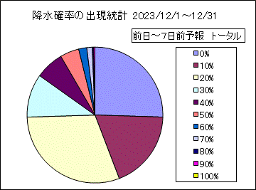 �~���m���o�����v�@����