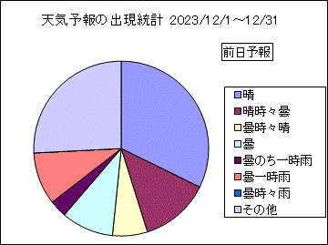 �V�C�\��o�����v�@�O��