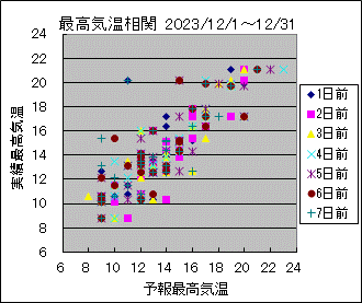 �ō��C�����ց@All