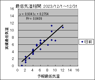 �Œ�C�����ց@�O��