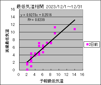 �Œ�C�����ց@�Q���O