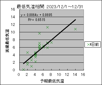 �Œ�C�����ց@�S���O