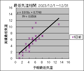 �Œ�C�����ց@�T���O