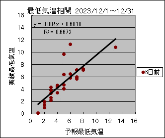 �Œ�C�����ց@�U���O