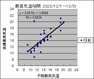 �ō��C�����ց@�O��