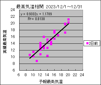 �ō��C�����ց@�Q���O