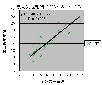 �ō��C�����ց@�S���O