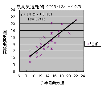 �ō��C�����ց@�T���O