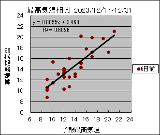 �ō��C�����ց@�U���O