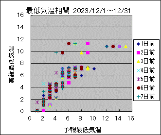 �Œ�C�����ց@All