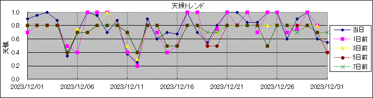 �V��g�����h