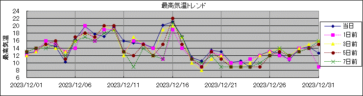 �ō��C���g�����h