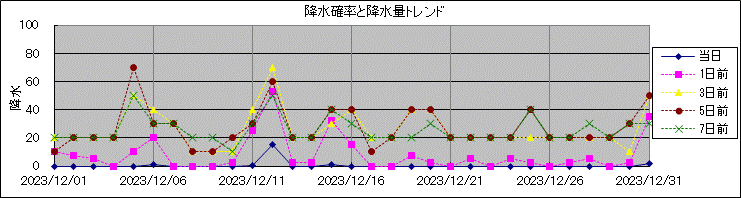 �~���m�����~���ʃg�����h