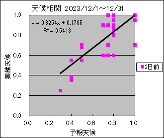 �V�󑊊ց@�Q���O