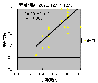 �V�󑊊ց@�R���O