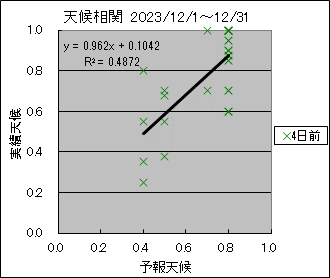 �V�󑊊ց@�S���O